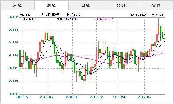 英镑对人民币汇率走势图今日查询_英镑汇率对人民币汇率今日汇率走势