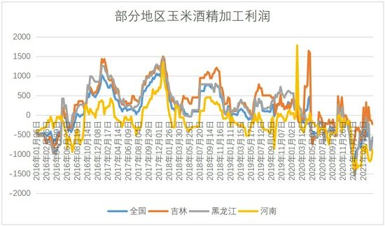 新麦将上市麦价走势会如何的简单介绍