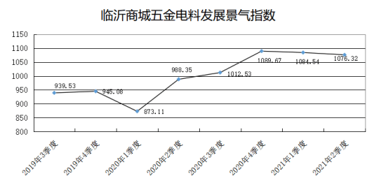 包含浦东新区库存五金交电价格走势的词条