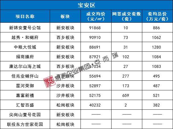 关于深圳新公寓楼盘价格走势的信息