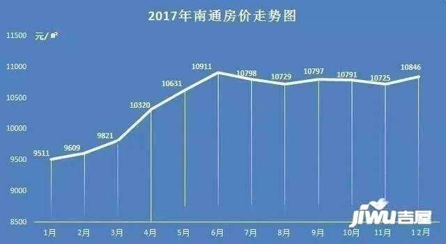 2015南通房价走势_南通2015年房价走势