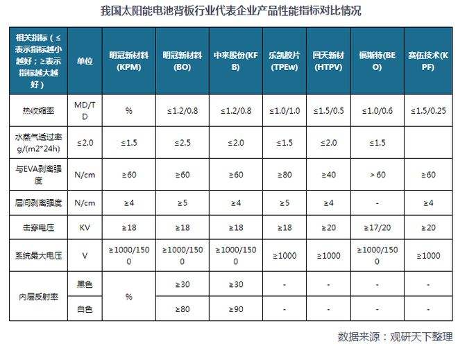 光伏背板膜市场价格走势_全球最大的光伏背膜供应商上市公司