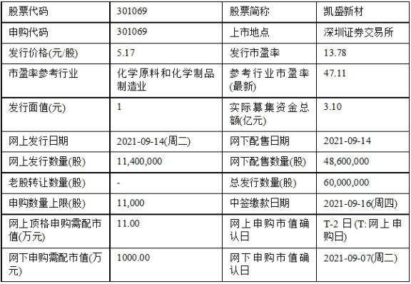 钟山化工纯聚醚行情走势图的简单介绍