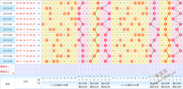 宗合分布图双色球走势图300期_双色球综合走势图综合版势图双色球宗合版走势图