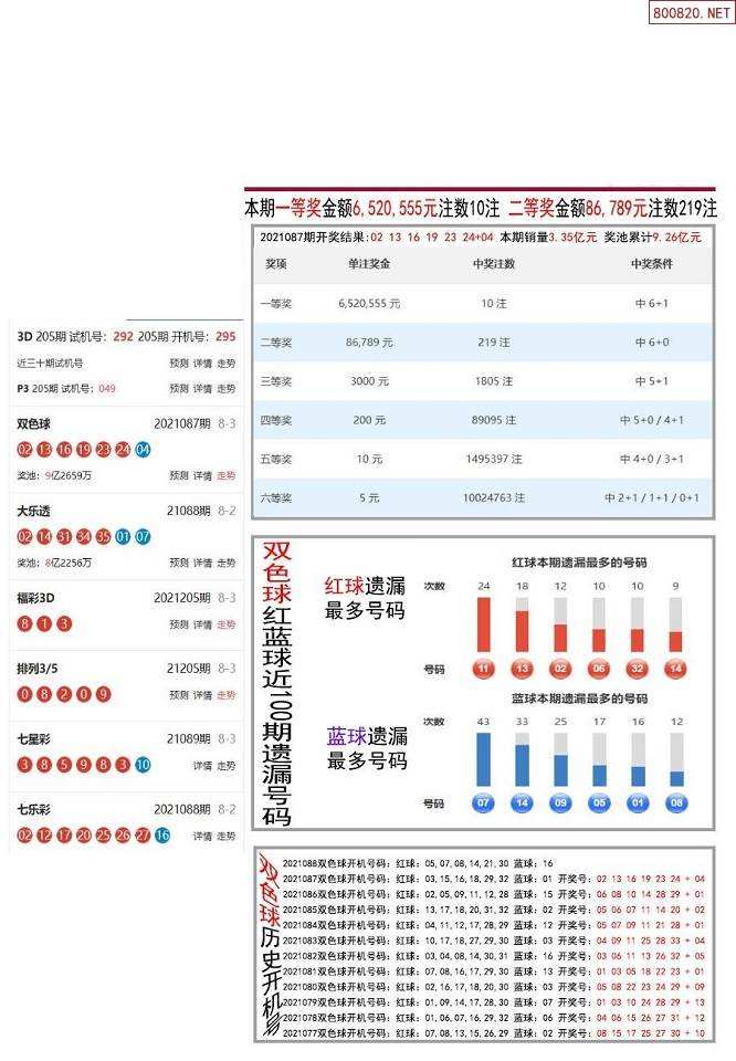 宗合分布图双色球走势图300期_双色球综合走势图综合版势图双色球宗合版走势图