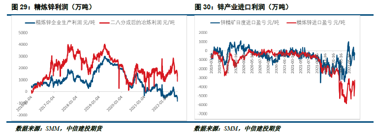 春节假期锌市回顾及节后走势展望的简单介绍