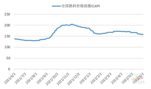 松江区水泥批发价格走势_上海水泥价格今日水泥最新价格