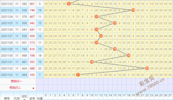 3d50期综合走势图带连线_3d50期走势图带连线牛彩网