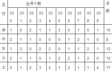 双色球五行走势图1750_双色球五行走势图17500SN