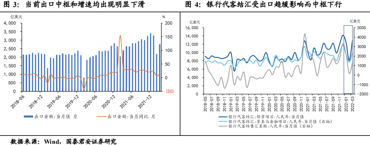 2022中美汇率走势图_美元汇率走势预测2022