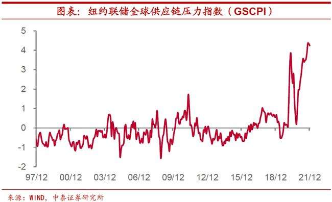 2022中美汇率走势图_美元汇率走势预测2022