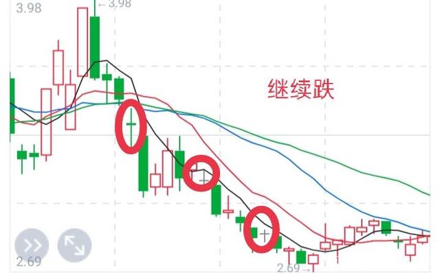 603716历史涨跌走势图的简单介绍