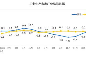 如何看待未来的物价走势_如何预测市场未来的价格变化