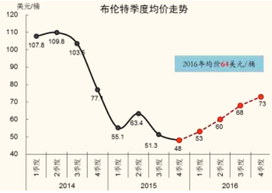 如何看待未来的物价走势_如何预测市场未来的价格变化