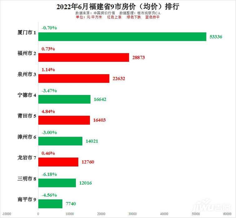 福州房价近五年走势消息_2016年福州房价走势最新消息