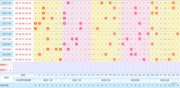大乐透前区号码500期走势图_大乐透前区最近500期开奖号码
