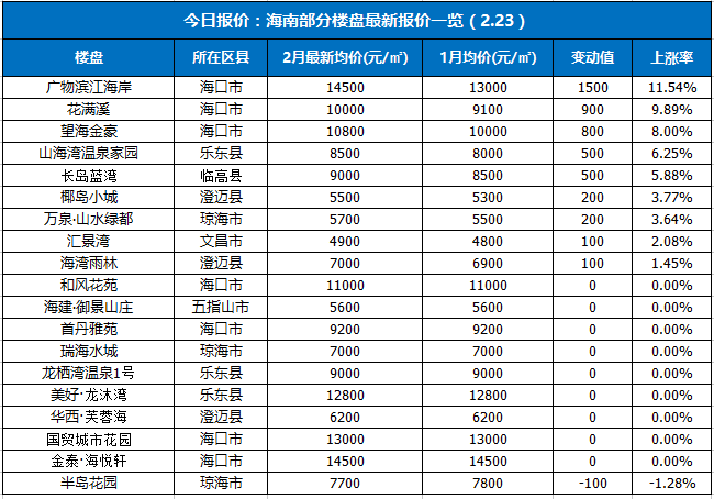 2017年三亚房地产走势的简单介绍