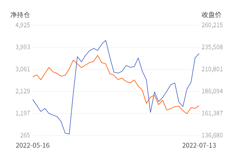 2016年镍的价格走势_2016年镍的价格走势图