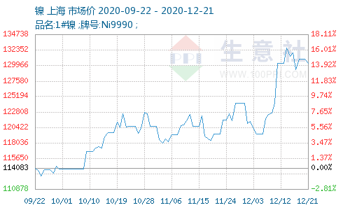 2016年镍的价格走势_2016年镍的价格走势图