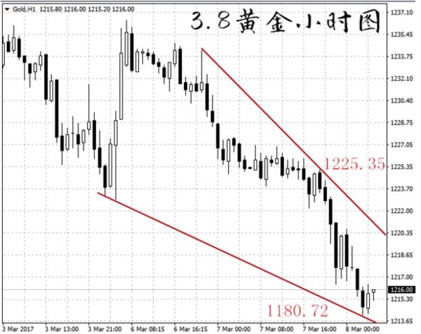 黄金白银这周走势分析_今日黄金白银最新走势预测分析