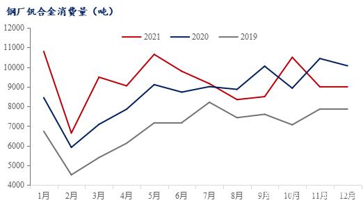 近五年五氧化二钒走势图_2020五氧化二钒的价格走势