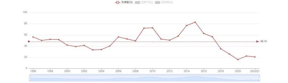 近五年五氧化二钒走势图_2020五氧化二钒的价格走势