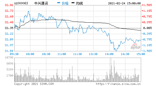 南京高科股票行情走势_南京高科是什么类型的股票