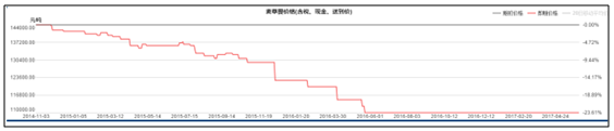 草甘膦期货今日报价价格走势图的简单介绍