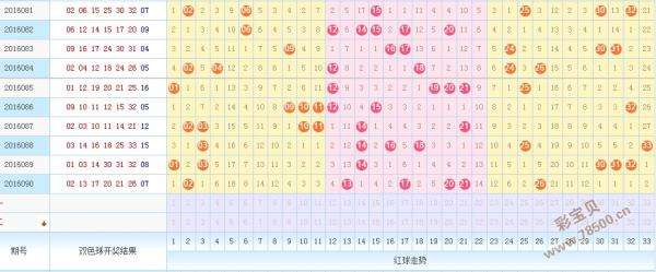 双色球混合走势图百度_双色球综合走势图专业版