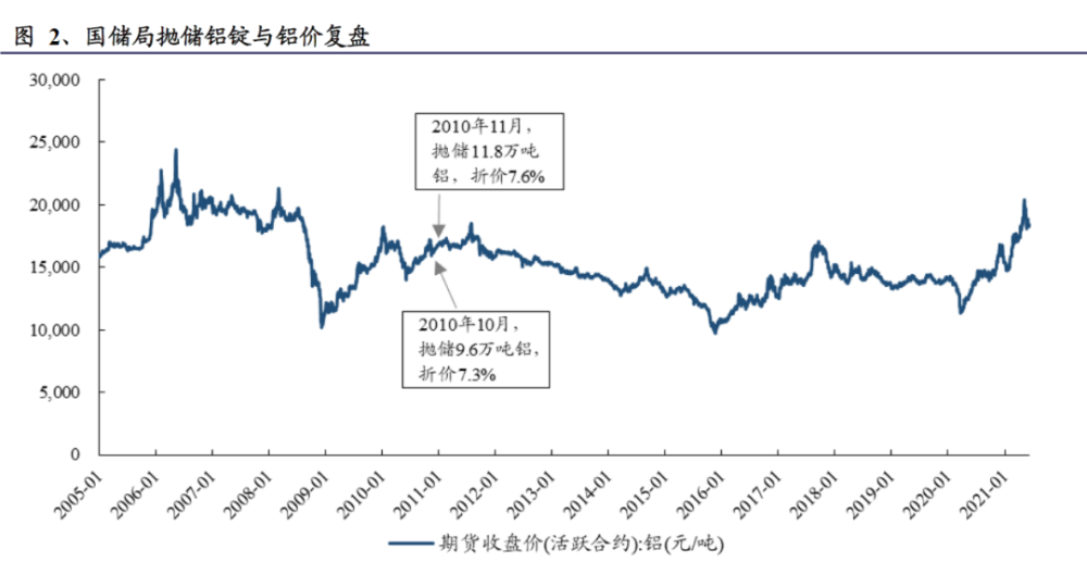 2016年锌的价格走势图的简单介绍