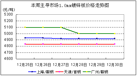 2016年锌的价格走势图的简单介绍