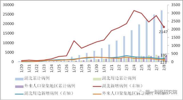 简易疫情确诊病例走势图_我国现确诊病例实时疫情图