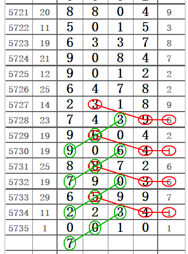 排列五21018期走势图_排列五2020228期走势图