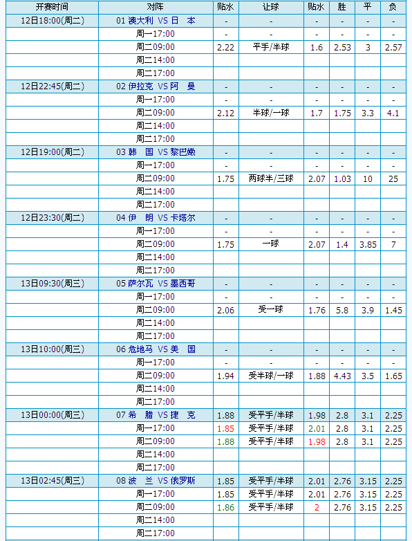 足球欧赔表_足彩欧赔标配表