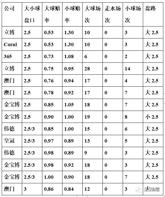 足球欧赔表_足彩欧赔标配表