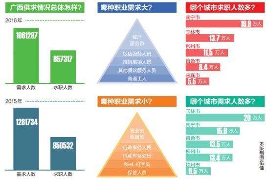 广西劳务人力资源价格走势_广西劳动力市场最新招聘信息