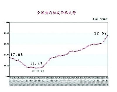 2008牛肉价格走势图_历年牛肉价格19902018