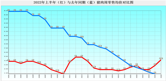 2008牛肉价格走势图_历年牛肉价格19902018