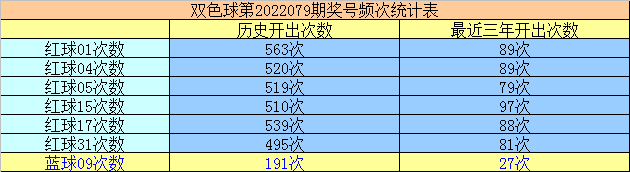 彩票双色球篮球走势预测_彩票双色球蓝球预测十拿九稳