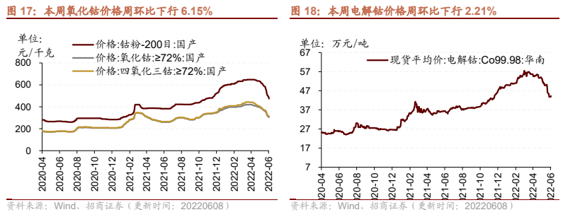 3月21日钴价走势观点的简单介绍