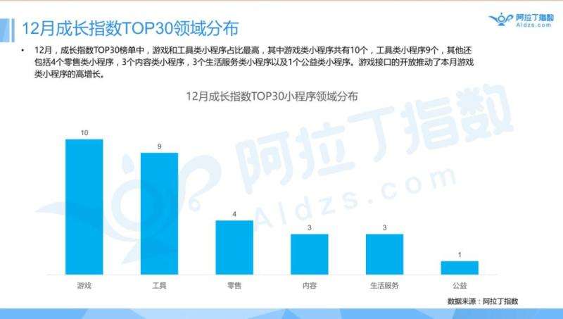 分析一个app产品的将来走势的简单介绍