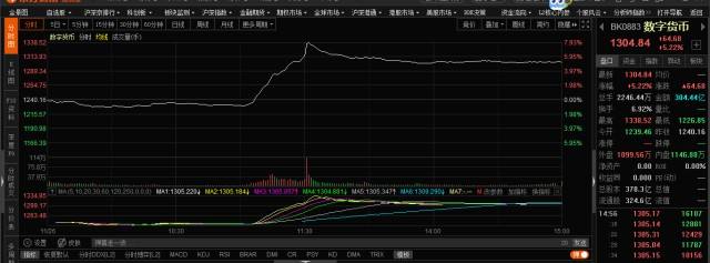 包含东方财富网估值走势图怎么看的词条