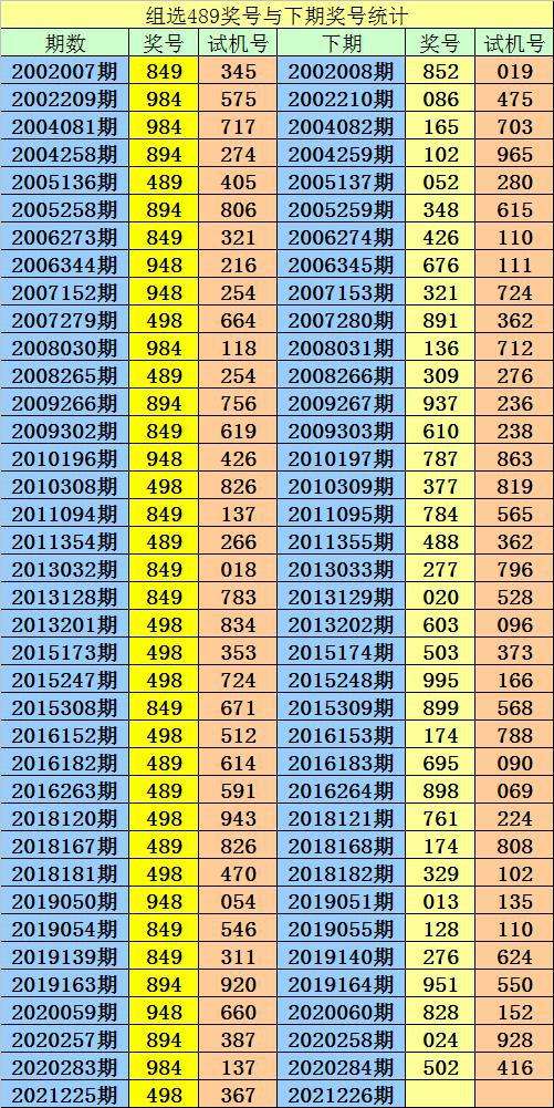 排三276期和值走势图带连线_排列三走势图带连线最近300期