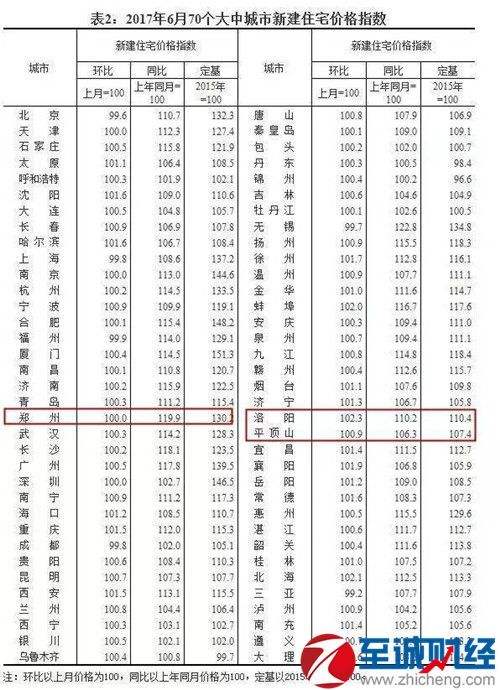 营口房价走势最新消息_营口房价走势最新消息2020