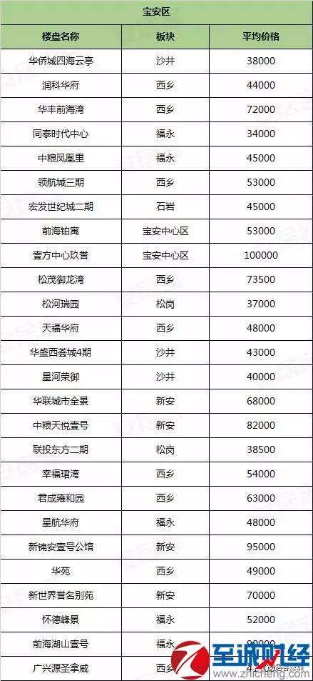 营口房价走势最新消息_营口房价走势最新消息2020