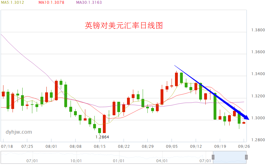 美元黄金日线走势分析_美元黄金实时走势图美元金价K线