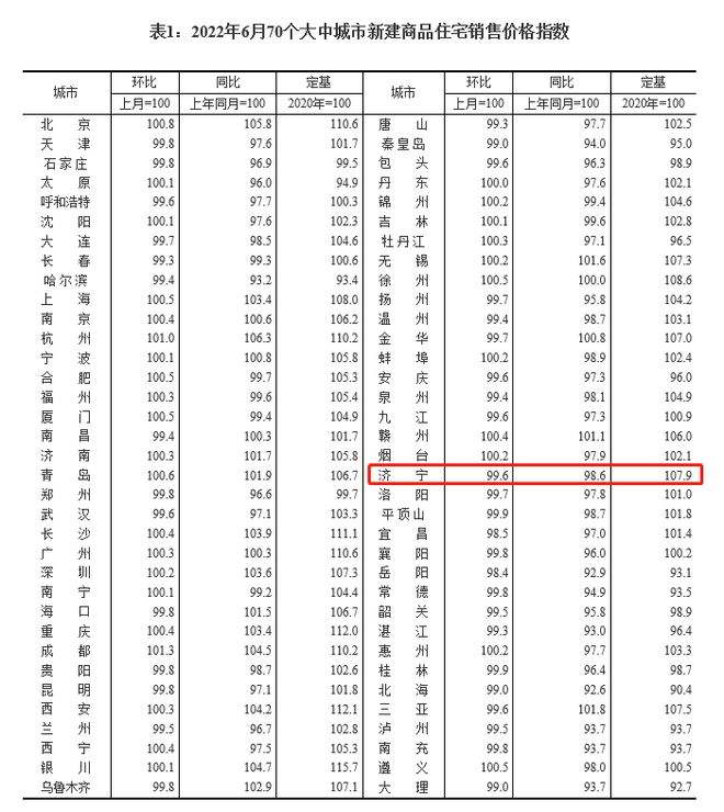 太原2022年房价走势最新消息_2021年太原市房价走势最新消息