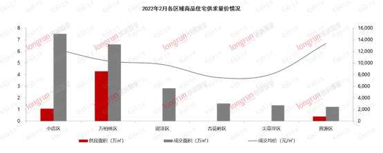 太原2022年房价走势最新消息_2021年太原市房价走势最新消息