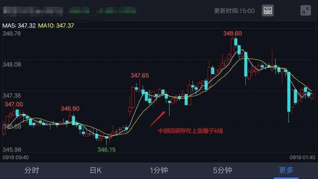 期货走势图日k成交量如何形成的简单介绍