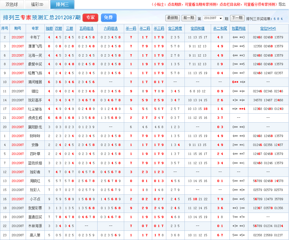 大乐透第087期号码走势_大乐透087期历史同期号码汇总